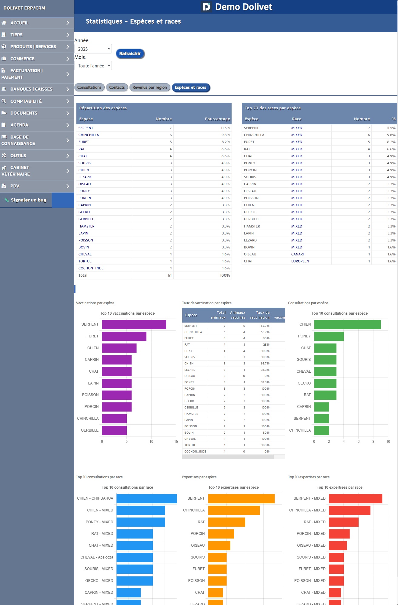 Statistiques Animaux